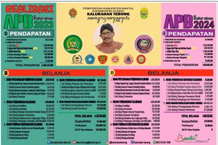 REALISASI APBKAL 2023