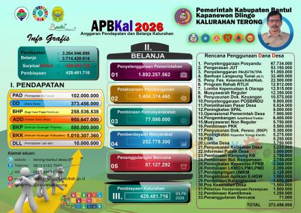 INFO GRAFIS APBKal 2026